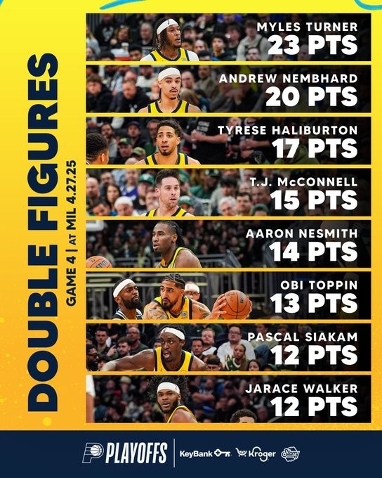 阵容深度太厚！步行者官推晒数据海报：八人得分上双