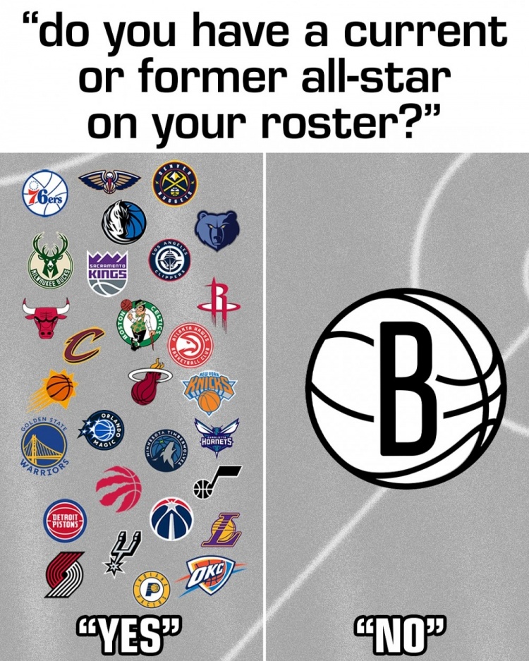 没一点星味！本赛季篮网是唯一一支所有球员没有全明星经历的球队